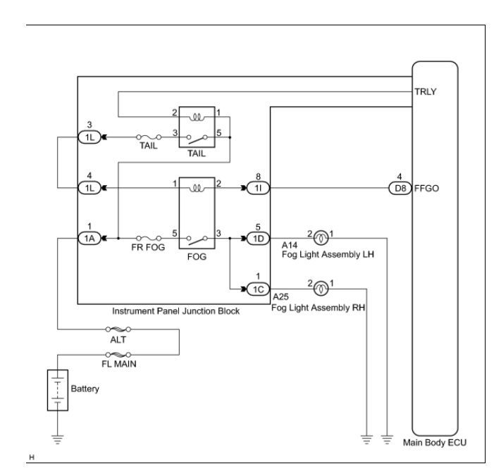 More fog light wiring problems - Toyota Nation Forum : Toyota Car and